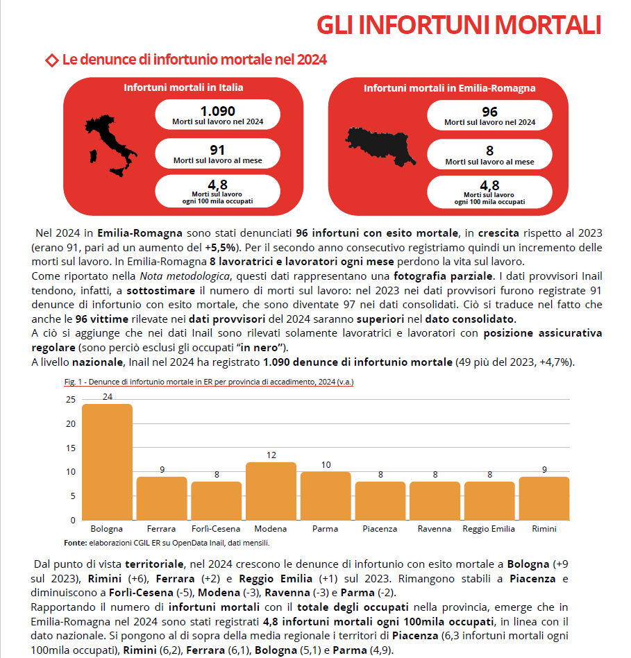 Cinque Sì per i diritti e la libertà: parte la campagna referendaria della Cgil Emilia Romagna