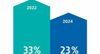 Eaton, imprese sempre più pronte ad abbracciare vantaggi Ia e Machine Learning