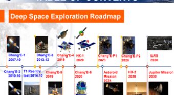 La Cina svela la roadmap per l’esplorazione planetaria: focus su abitabilità e vita extraterrestre