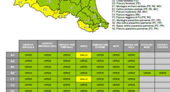 Domenica 30 marzo allerta meteo gialla per piene dei fiumi nella provincia di Modena
